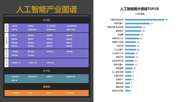 人工智能產(chǎn)業(yè)圖譜揭示未來(lái) 在AI+時(shí)代，公共數(shù)據(jù)如何開(kāi)啟新機(jī)遇？